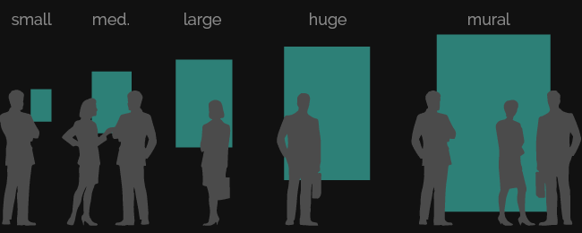 a landscape visual guide comparing the map sizes to the size of people